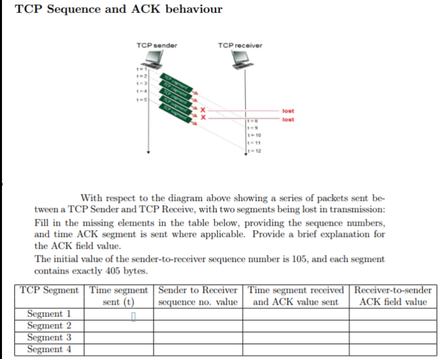 Solved TCP Sequence And ACK Behaviour TCP Sender TCP Chegg