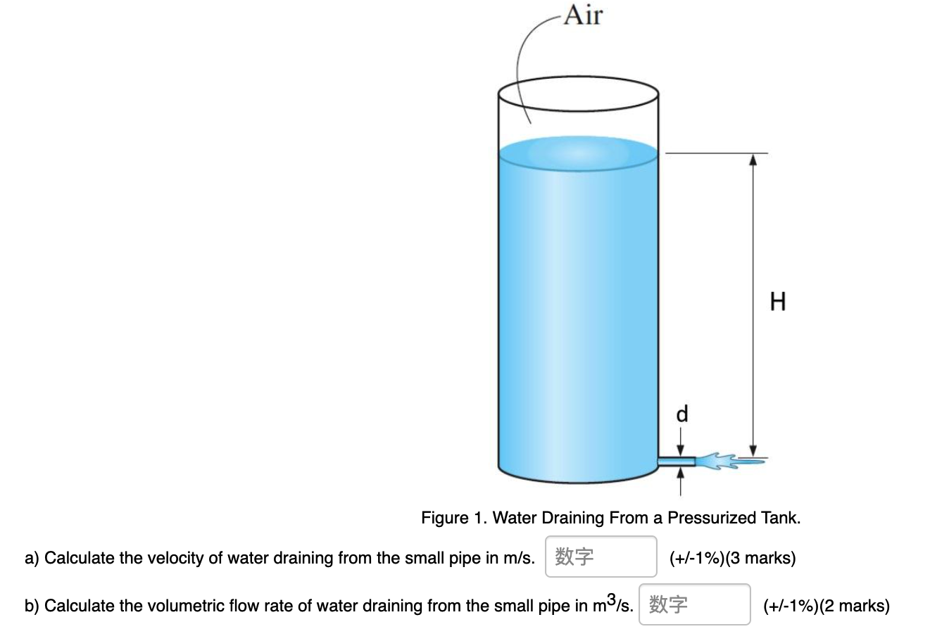 Solved A Large Tank Contains Pressurized Air And Water The Chegg