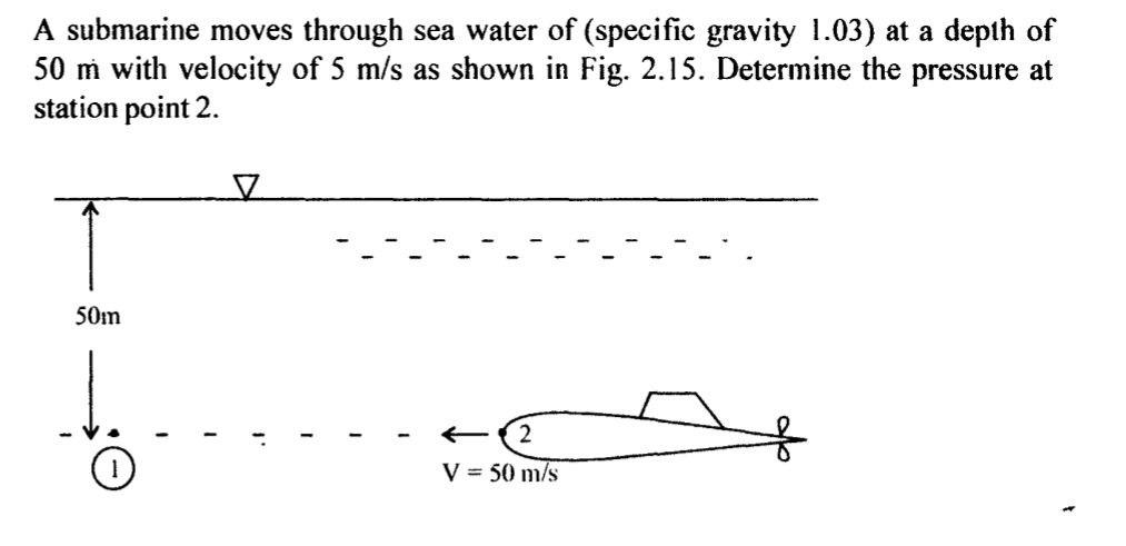 Solved A Submarine Moves Through Sea Water Of Specific Chegg