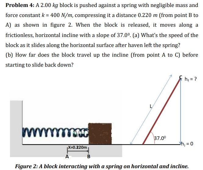 Solved Problem A Kg Block Is Pushed Against A Spring Chegg