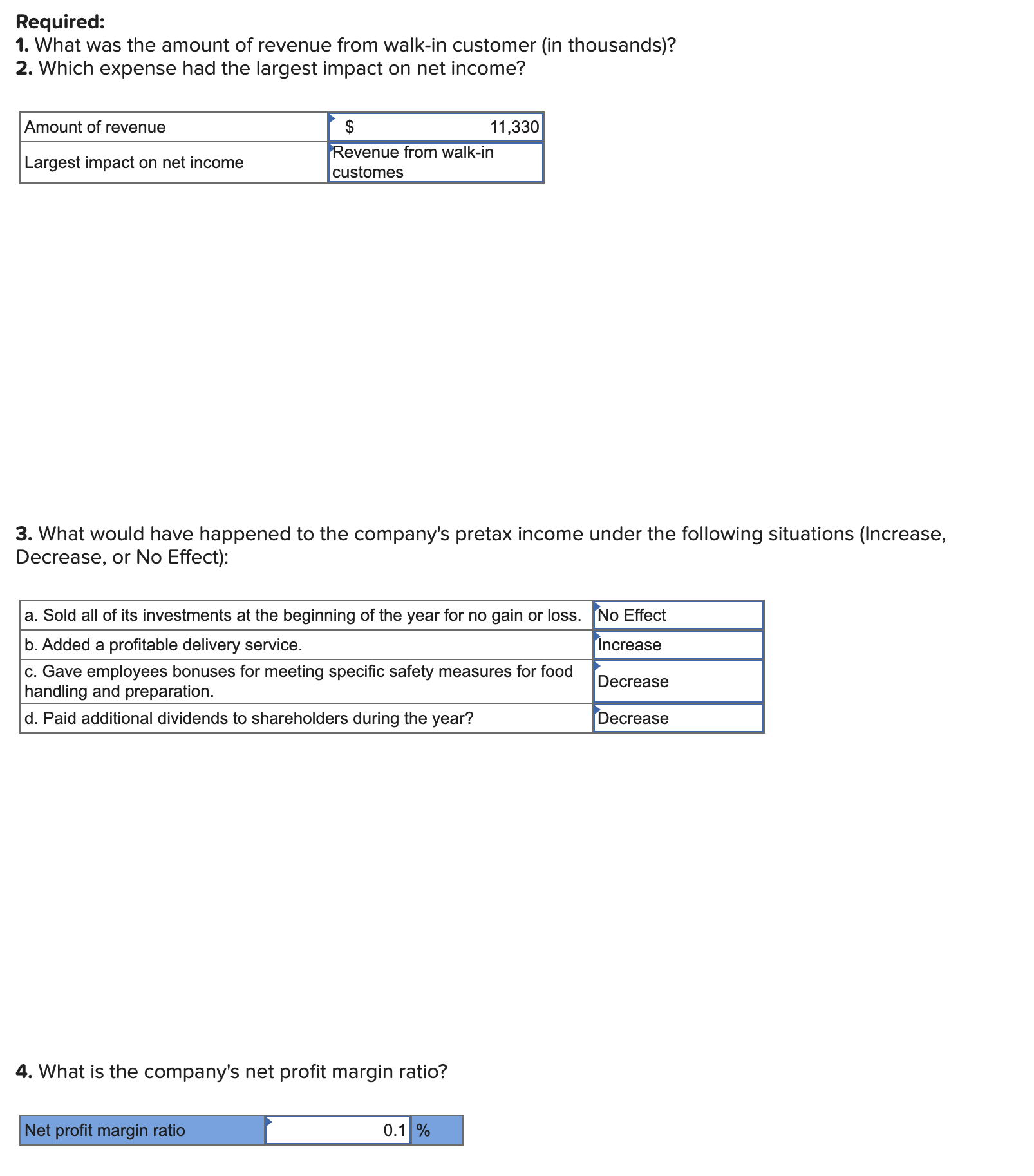 Tableau Dashboard Activity Analyzing Income Chegg