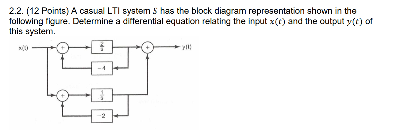 Solved Points A Casual Lti System S Has The Block Chegg