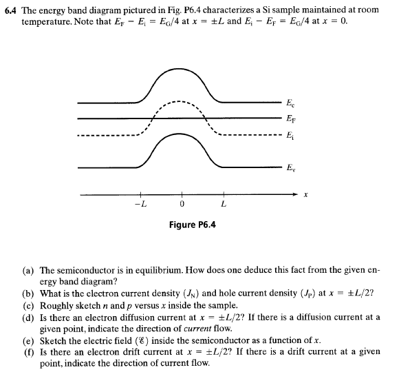 Solved 6 4 The Energy Band Diagram Pictured In Fig P6 4 Chegg