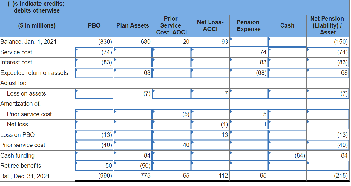 Solved A Partially Completed Pension Spreadsheet Showing The Chegg