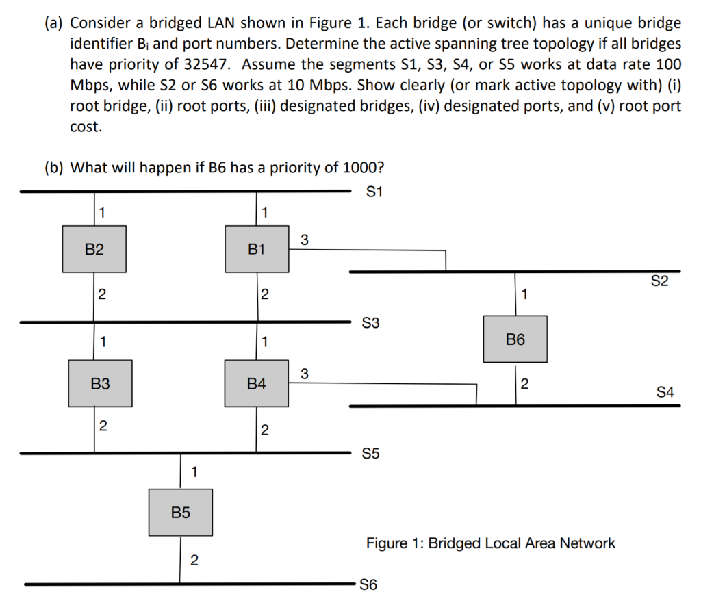 Solved A Consider A Bridged LAN Shown In Figure 1 Each Chegg