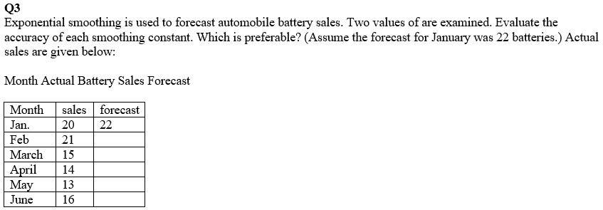 Solved Q3 Exponential Smoothing Is Used To Forecast Chegg