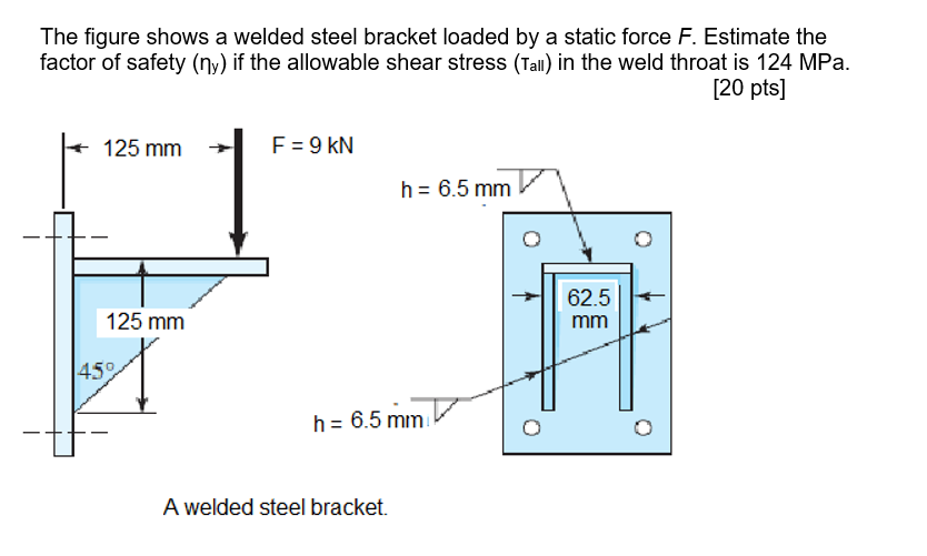 Solved The Figure Shows A Welded Steel Bracket Loaded By A Chegg