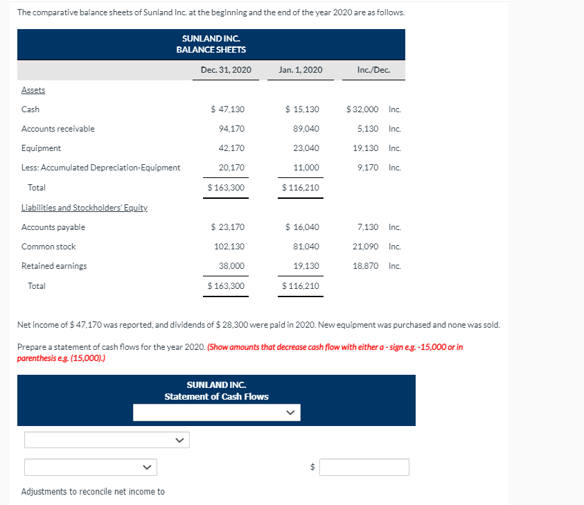 Solved The Comparative Balance Sheets Of Sunland Inc At The Chegg