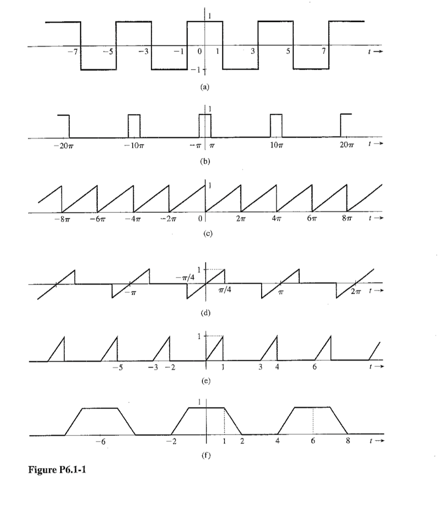 Solved For Each Of The Periodic Signals In Fig P6 1 1 Find Chegg