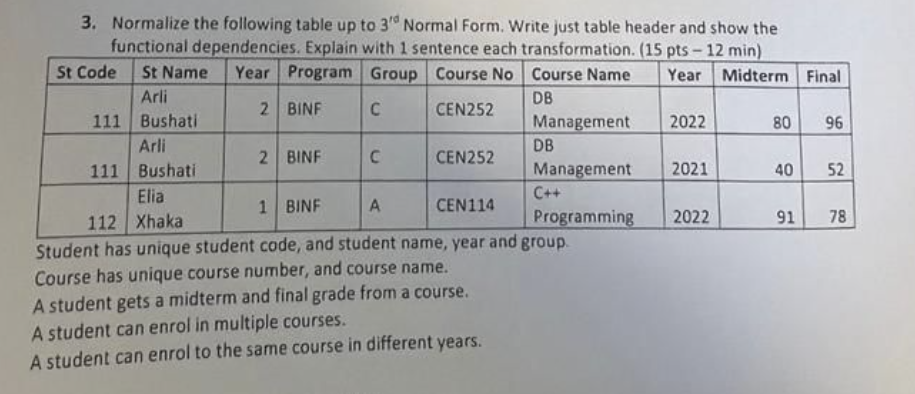 Solved 3 Normalize The Following Table Up To 3 Normal Chegg