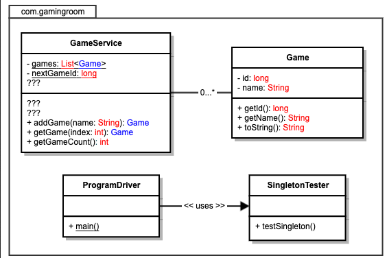 Solved Uml Diagram Review The Uml Diagram Provided For A Chegg