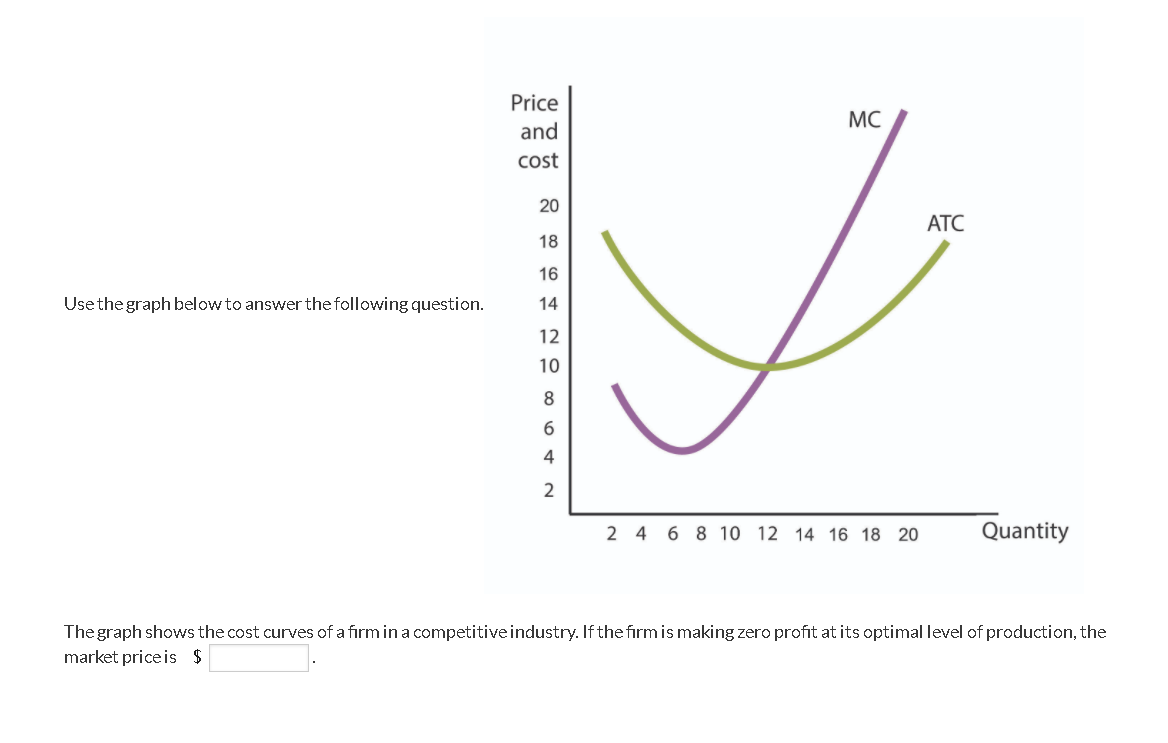 Solved The Graph Shows The Cost Curves Of A Firm In A Chegg