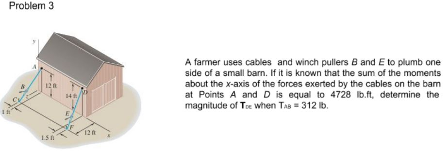 Solved Problem A Farmer Uses Cables And Winch Pullers B Chegg