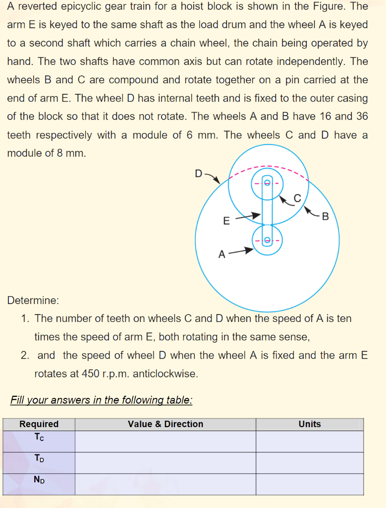 Solved A Reverted Epicyclic Gear Train For A Hoist Block Is Chegg