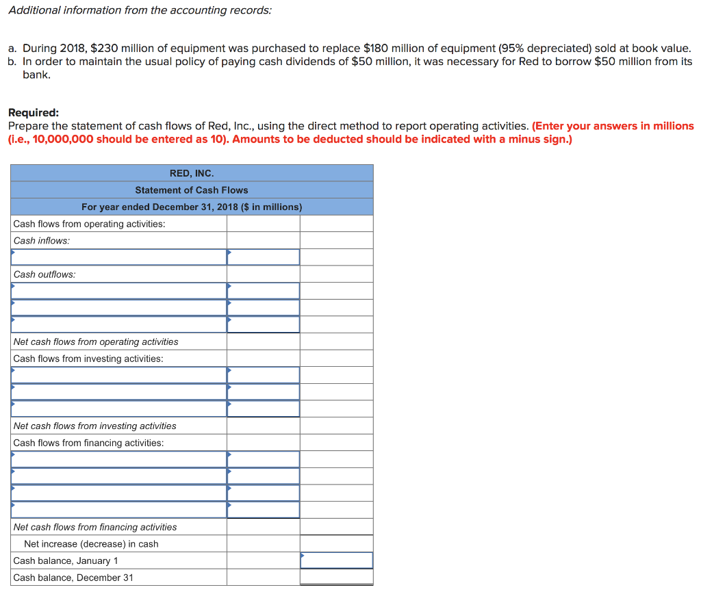 Solved Comparative Balance Sheets For And A Chegg