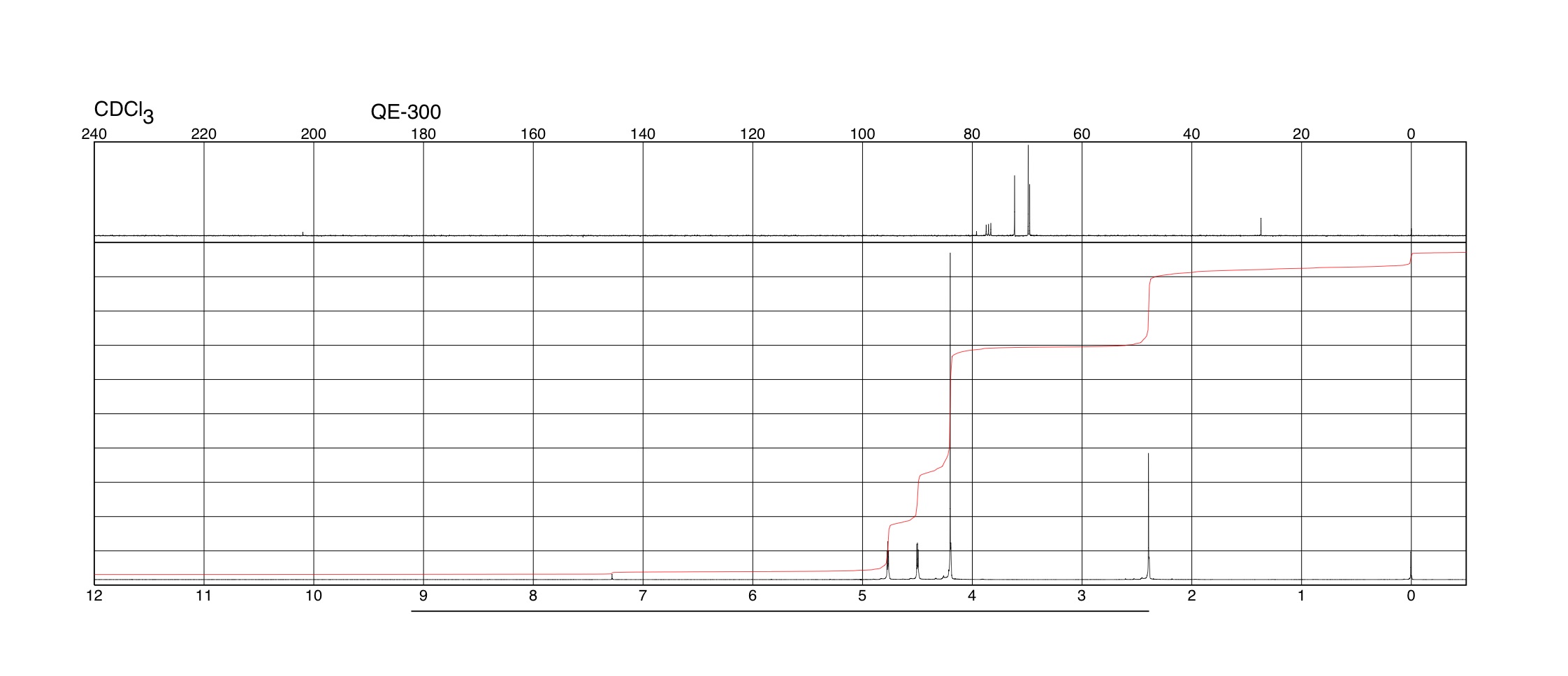 Label H Nmr Spectrum And Assign And Label Peaks Chegg