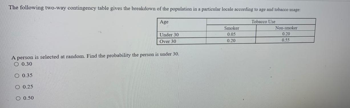 Solved The Following Two Way Contingency Table Gives Th