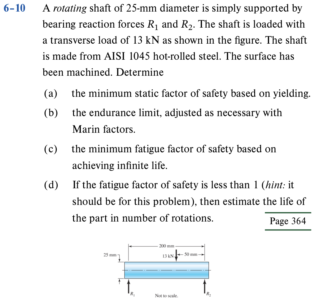 Solved A Rotating Shaft Of Mm Diameter Is Simply Chegg