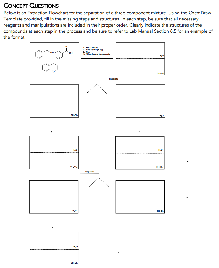 Solved Concept Questions Below Is An Extraction Flowchart Chegg