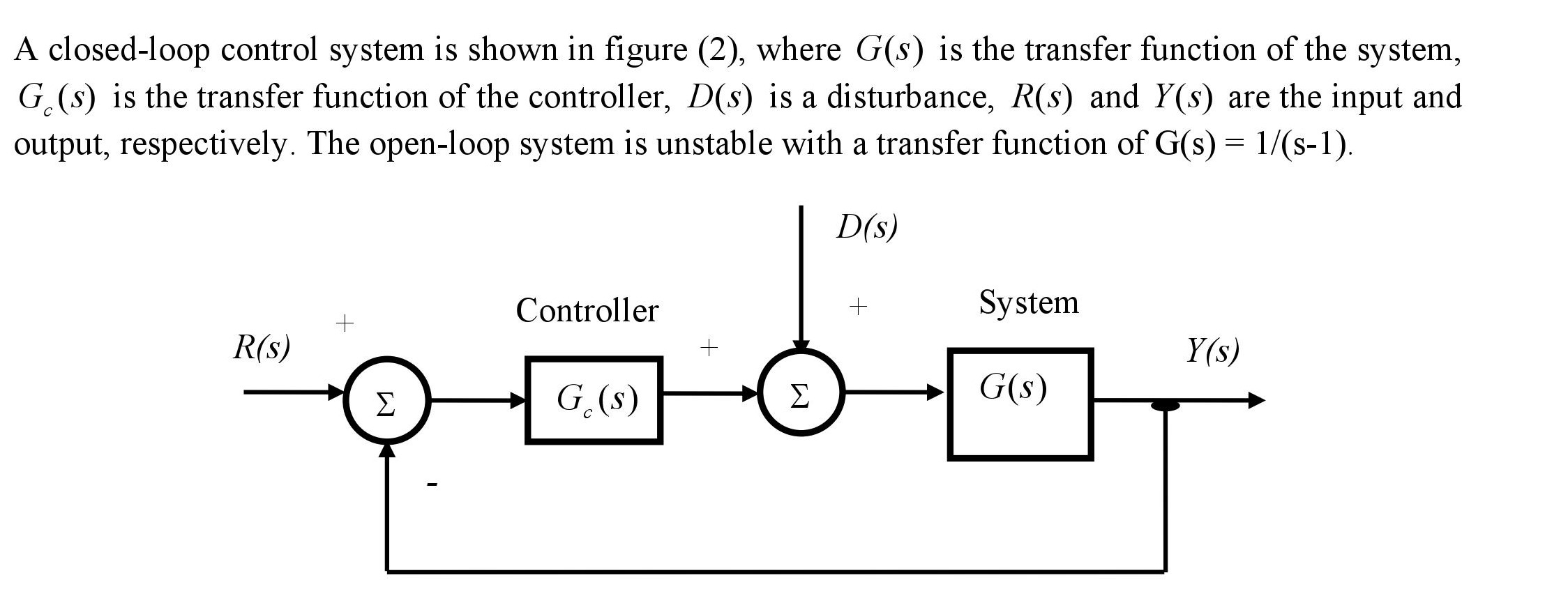 Solved A Closed Loop Control System Is Shown In Figure Chegg