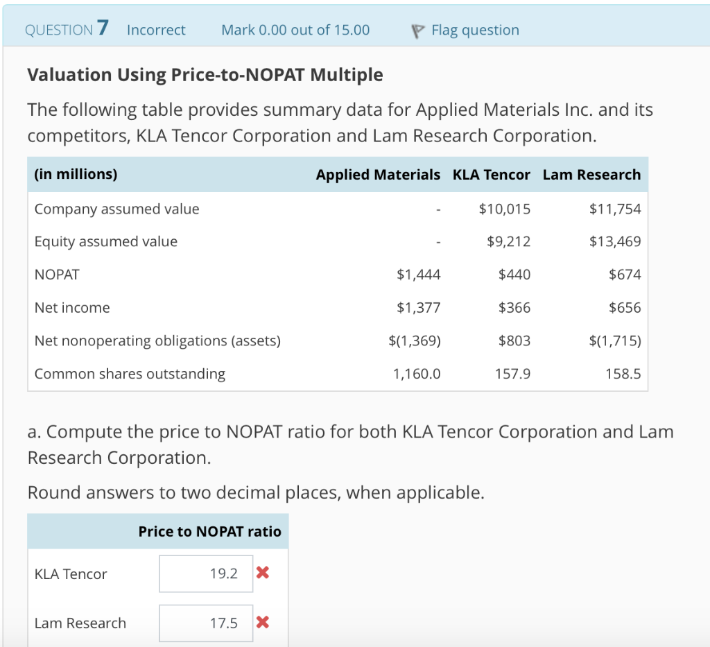 Solved The Following Table Provides Summary Data For Applied Chegg