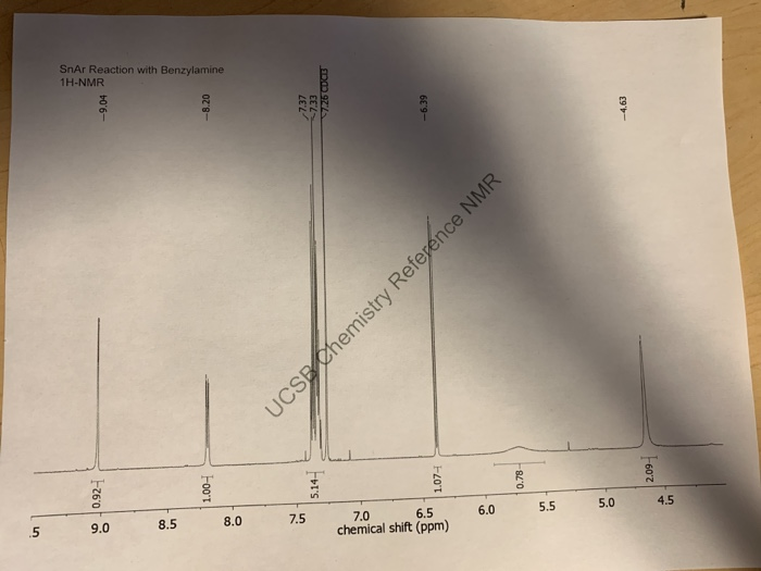 Benzylamine Nmr