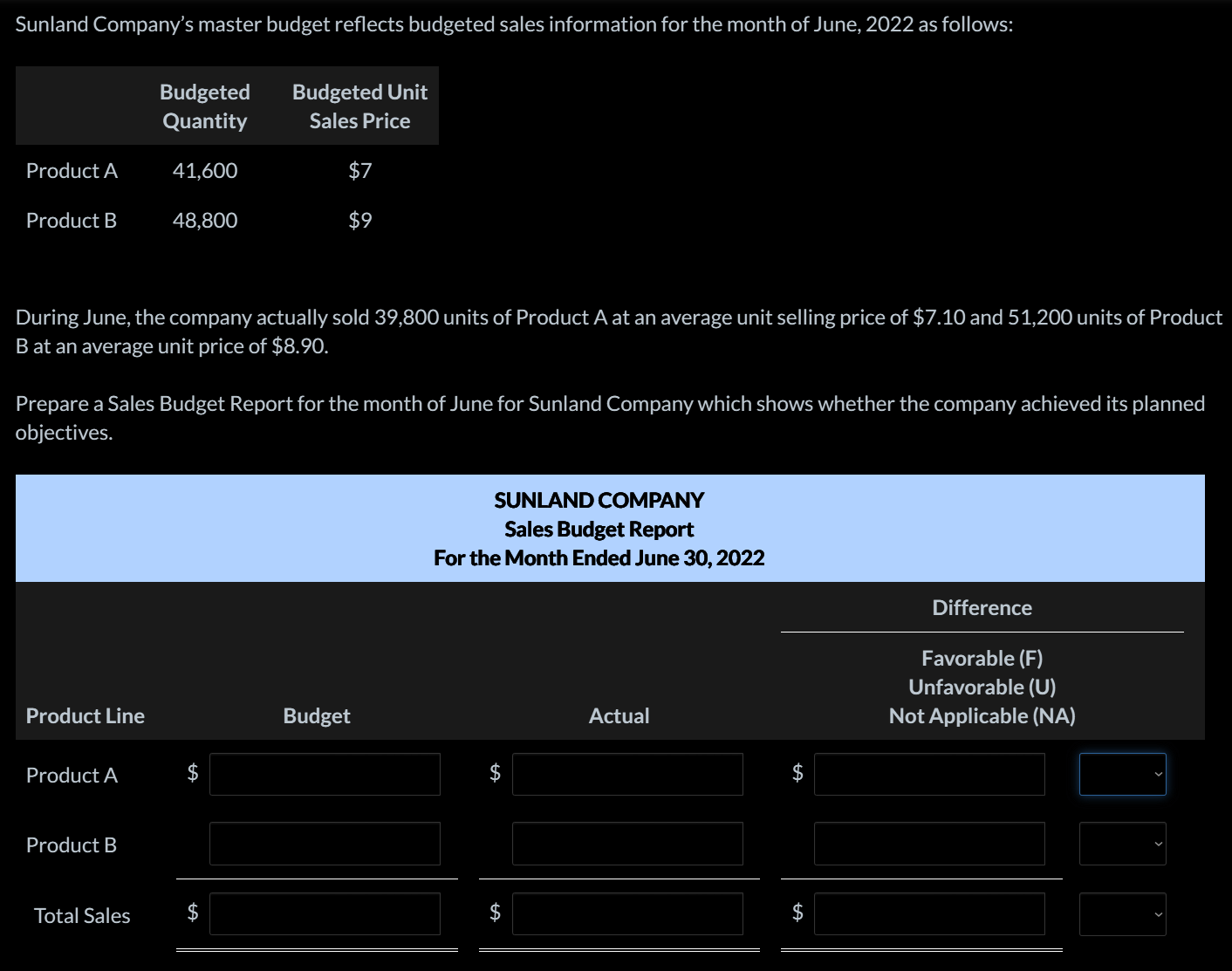 Solved Sunland Company S Master Budget Reflects Budgeted Chegg