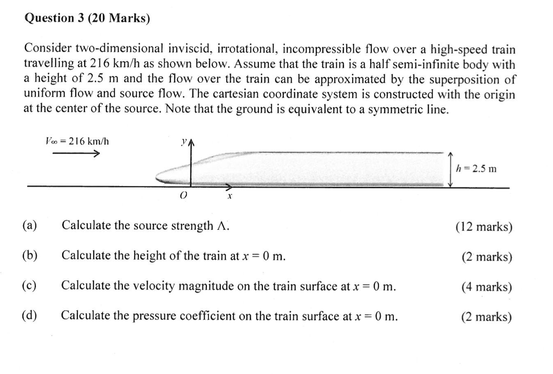 Solved Consider Two Dimensional Inviscid Irrotational Chegg