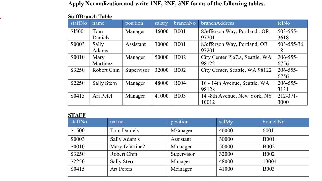 Apply Normalization And Write 1NF 2NF 3NF Forms Of Chegg