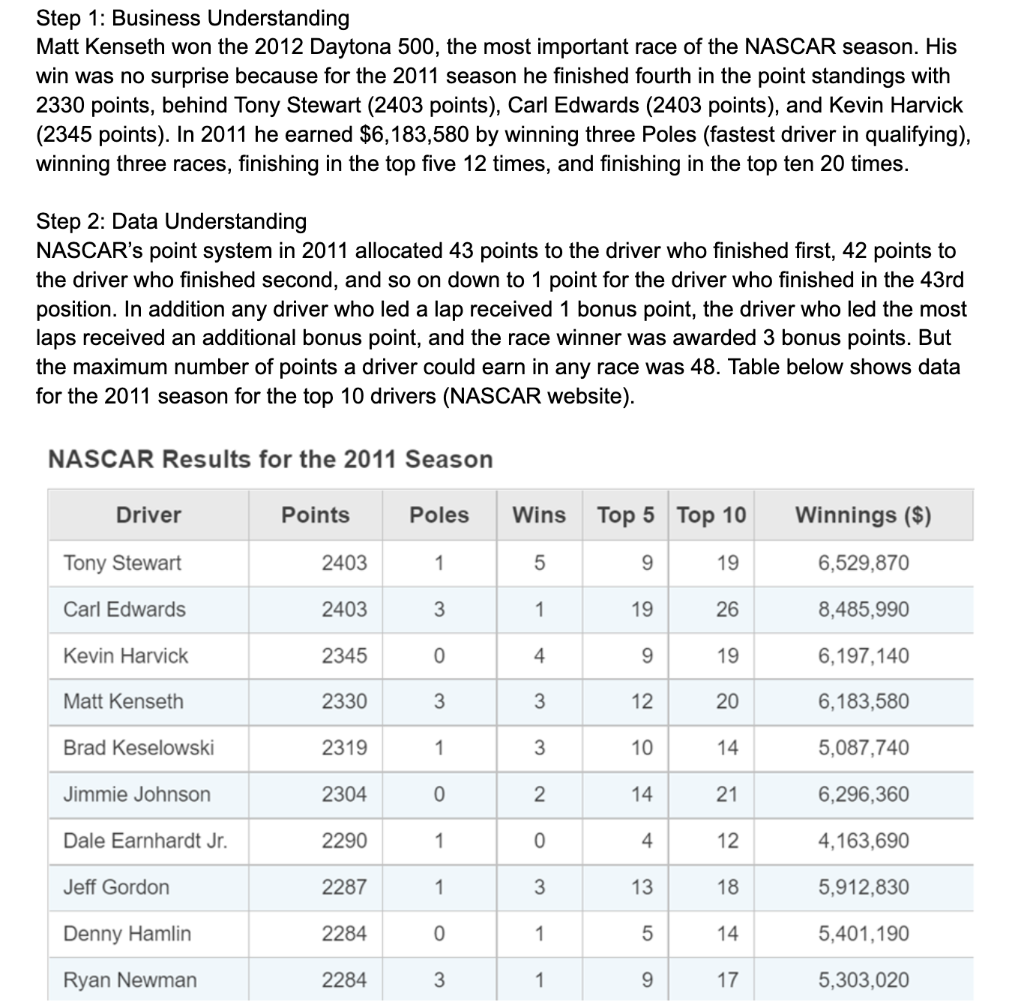 Solved Step Business Understanding Matt Kenseth Won The Chegg