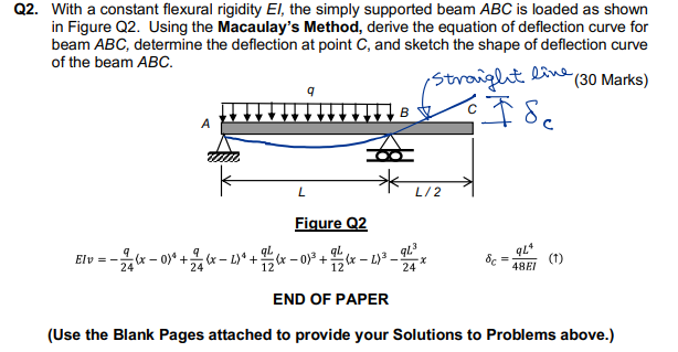 Solved Q2 With A Constant Flexural Rigidity El The Simply Chegg