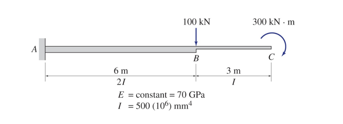 Solved Solve Using The Superposition Methoddetermine The Chegg