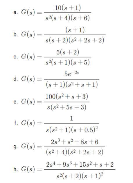 Solved Find The Inverse Laplace Transforms Of The Functions Chegg