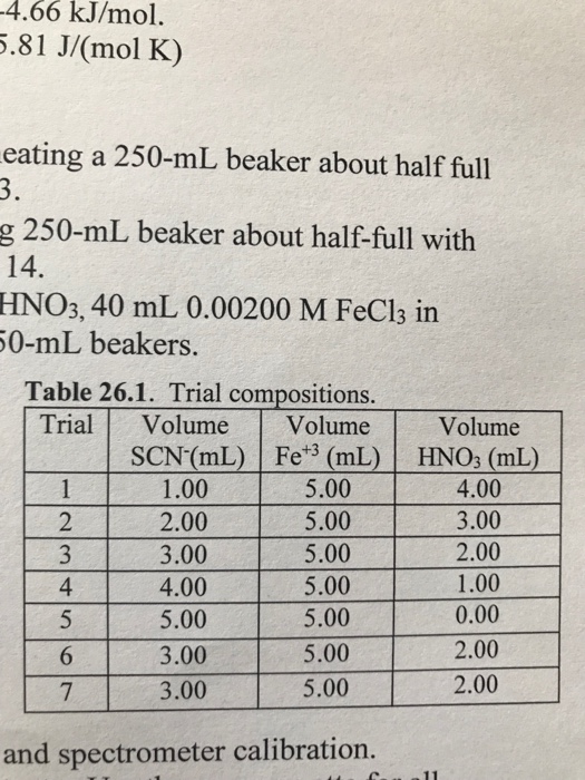 Solved Calculate The Initial Concentration Of Fe And Scn Chegg