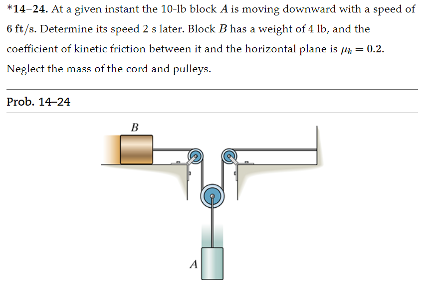 Solved At A Given Instant The B Block A Is Chegg