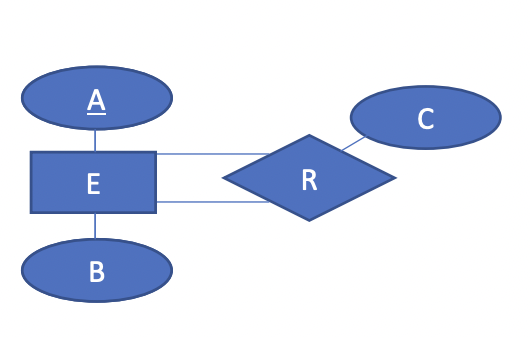 Conversion Process From Er Diagrams To Relational Tables Er