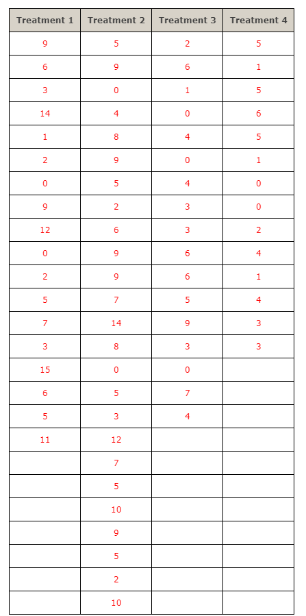 Partial Anova Table Calculator Cabinets Matttroy