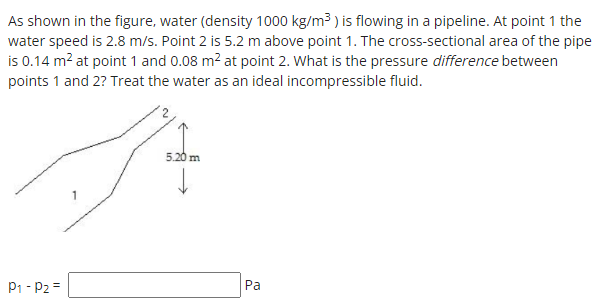 Solved As Shown In The Figure Water Density 1000 Kg M3 Is Chegg