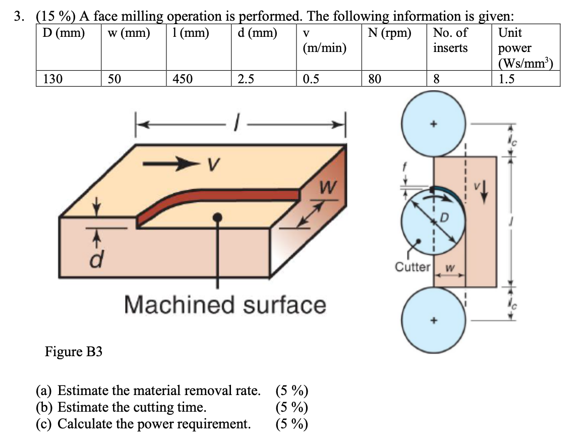 Solved V 3 15 A Face Milling Operation Is Performed Chegg