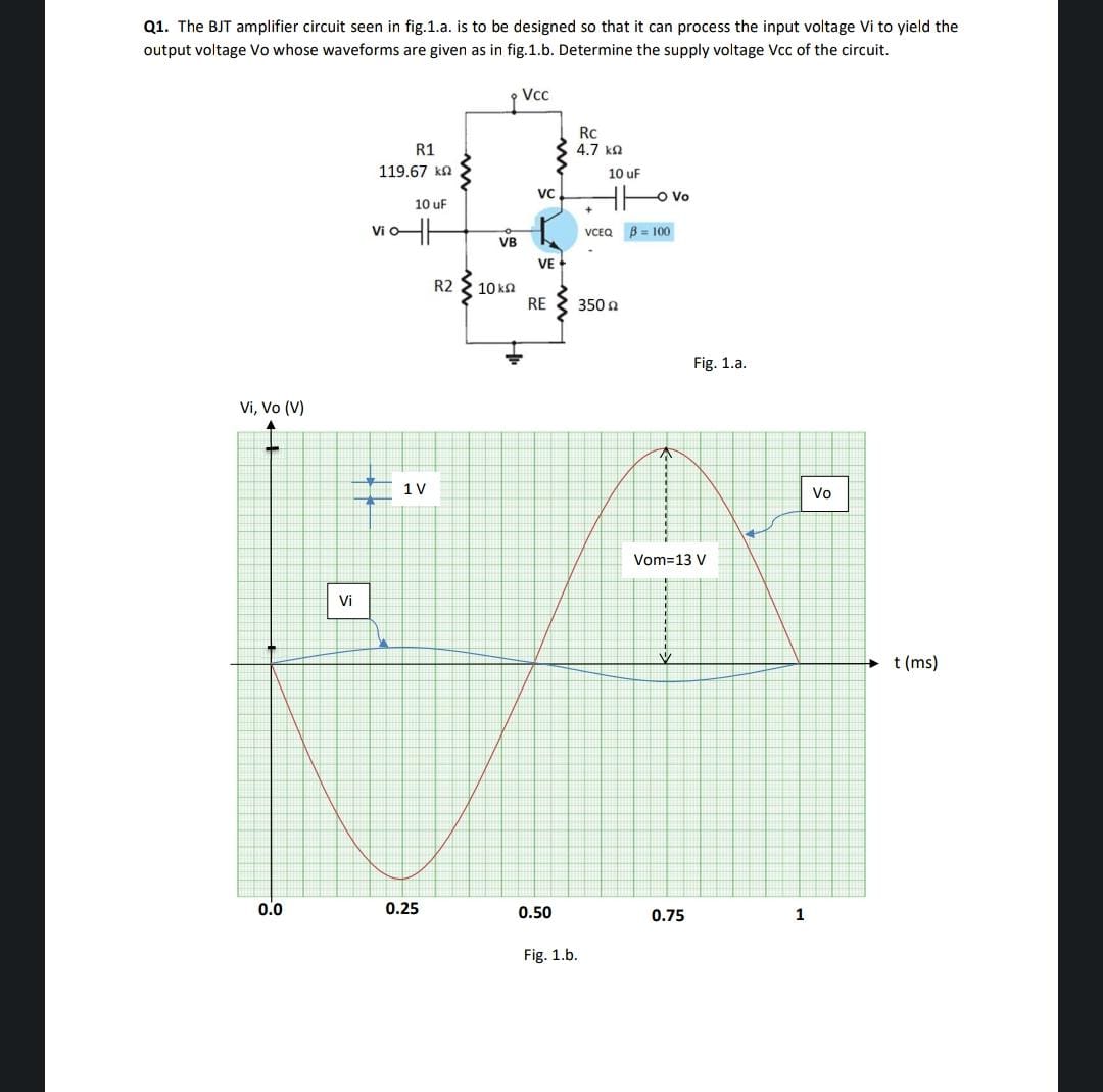 Solved Q1 The BJT Amplifier Circuit Seen In Fig 1 A Is To Chegg