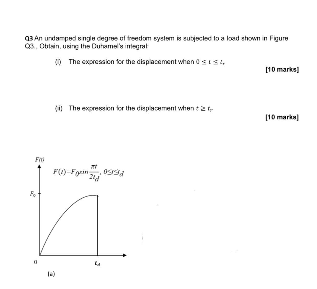 Solved Q3 An Undamped Single Degree Of Freedom System Is Chegg