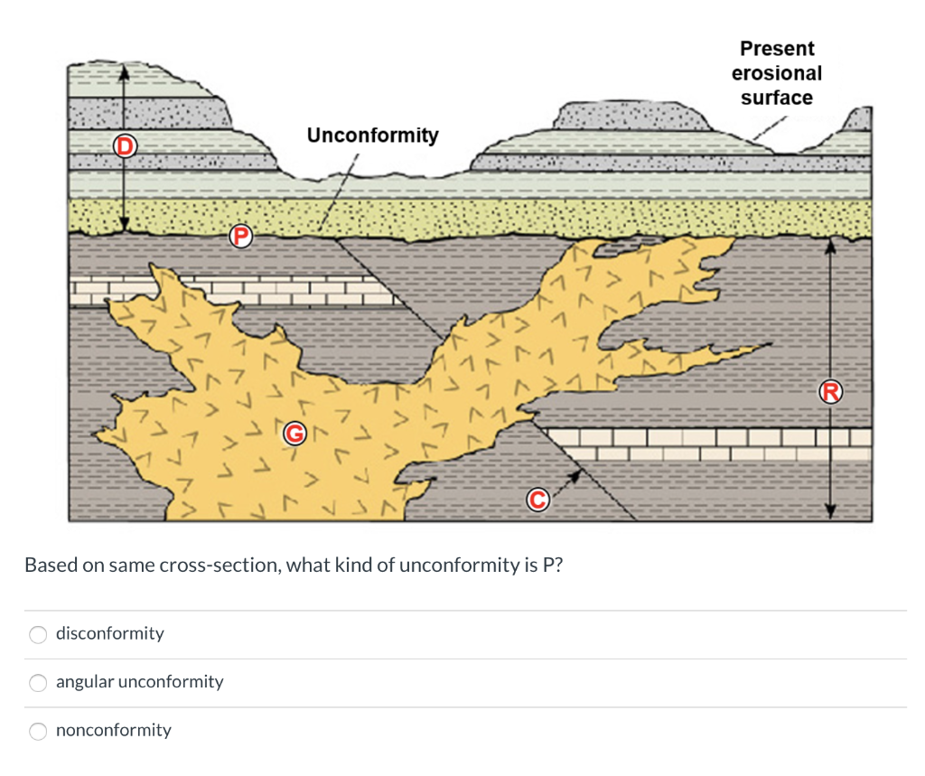 Solved Present Erosional Surface Unconformity 7 7 A 7 V7 1 Chegg