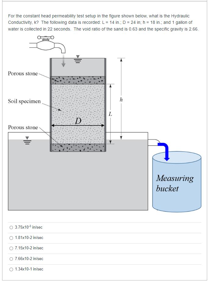 Solved For The Constant Head Permeability Test Setup In The Chegg