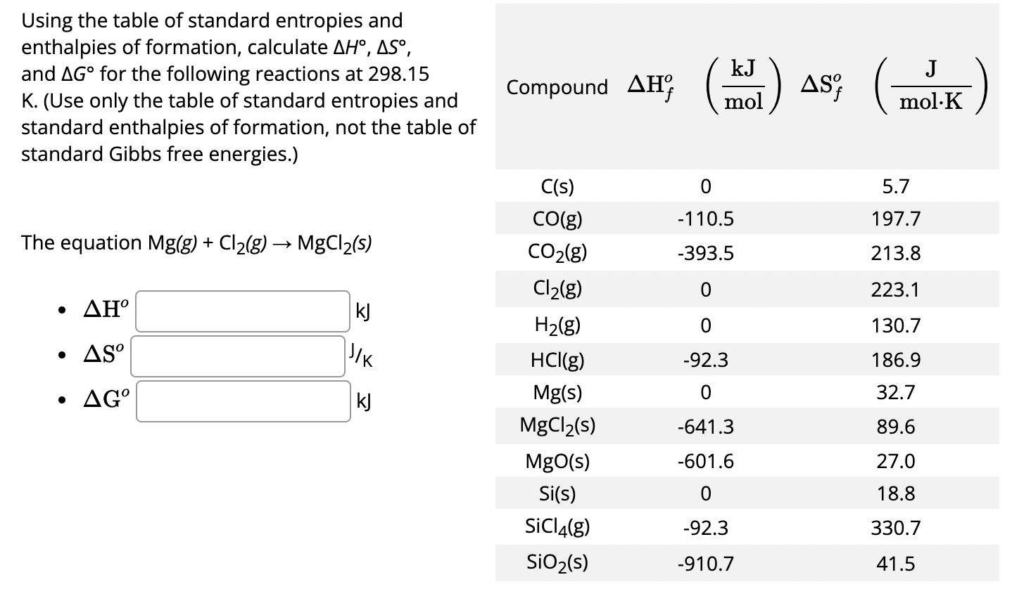 Solved Using The Table Of Standard Entropies And Enthalpies Chegg