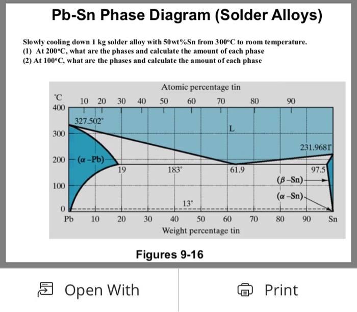 Solved Pb Sn Phase Diagram Solder Alloys Slowly Cooling Chegg