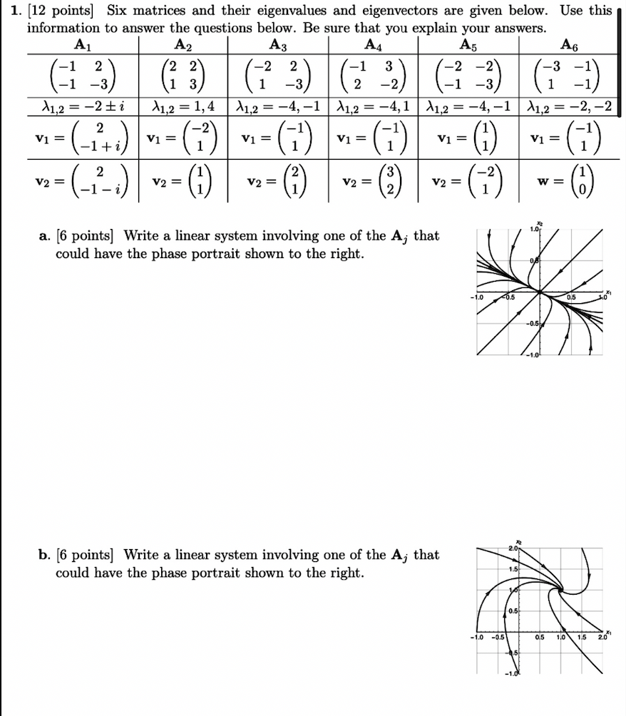 Solved Points Six Matrices And Their Eigenvalues And Chegg