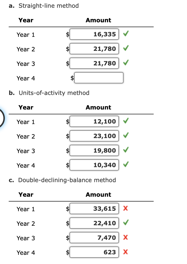 Solved Depreciation By Three Methods Partial Years Perdue Chegg