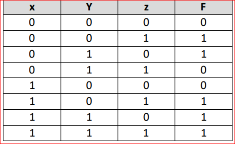 Construct A Truth Table For The Following Boolean Expressions Elcho Table