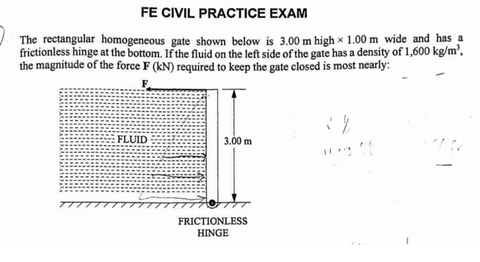 Solved FE CIVIL PRACTICE EXAM The Rectangular Homogeneous Chegg