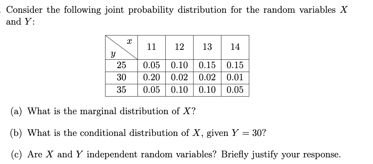 Solved Consider The Following Joint Probability Distribution Chegg